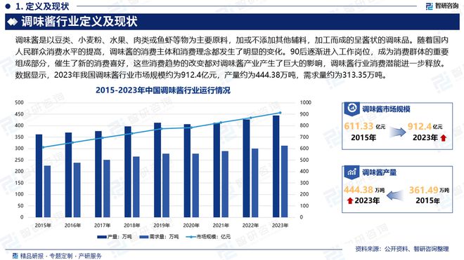 市场需求及投资前景预测（智研咨询）麻将胡了中国调味酱行业发展概况、(图3)