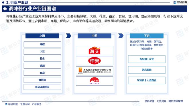 市场需求及投资前景预测（智研咨询）麻将胡了中国调味酱行业发展概况、