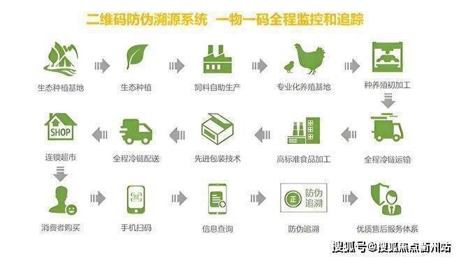 芯鲜智慧市集项目简介_生鲜市集_网麻将胡了2025上海嘉定万达旁-爱(图6)